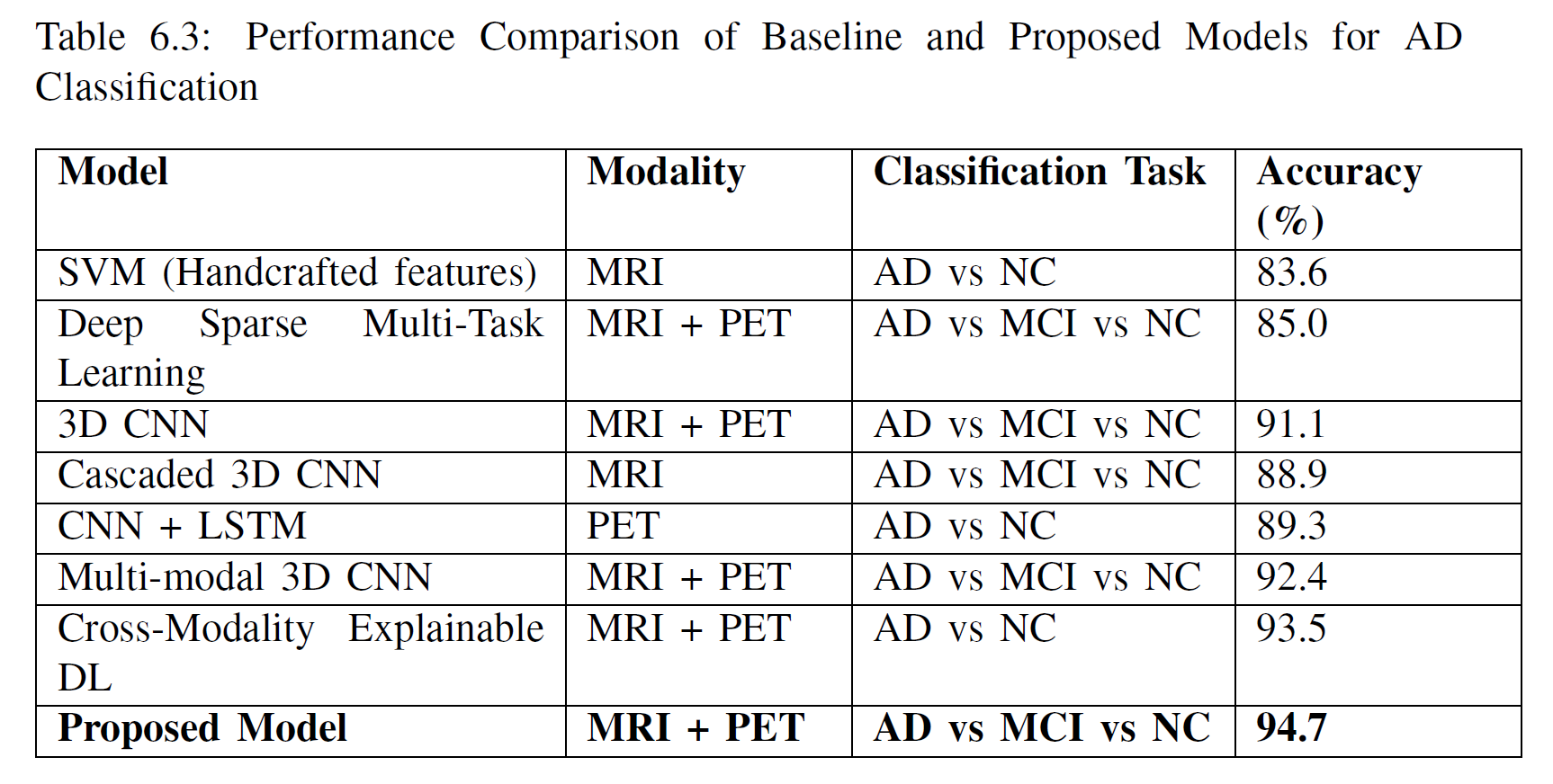 Baseline Comparison Table