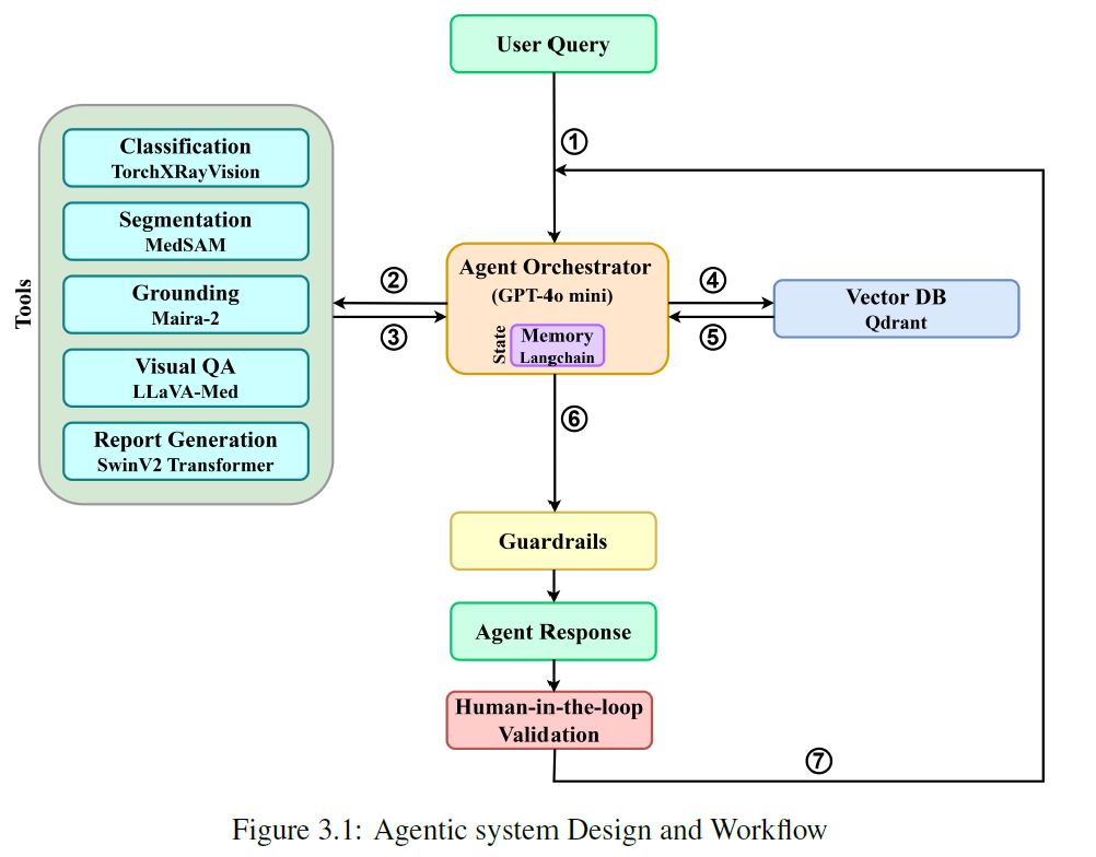 Agentic_System_Workflow