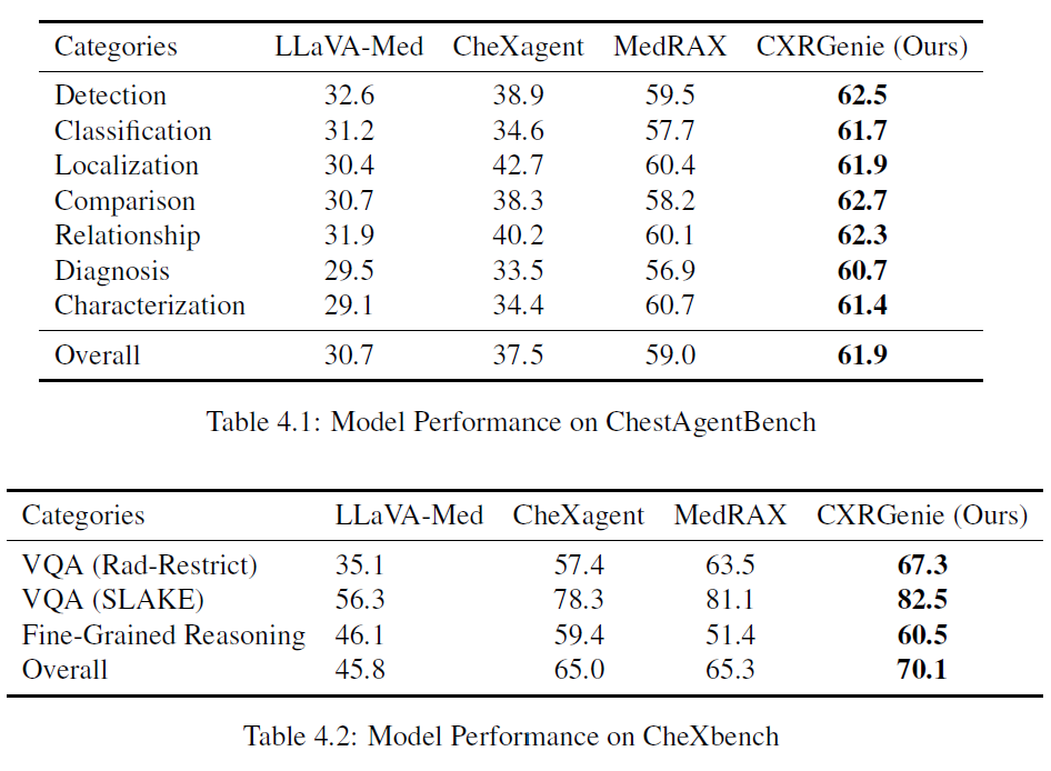 Quantitative Results