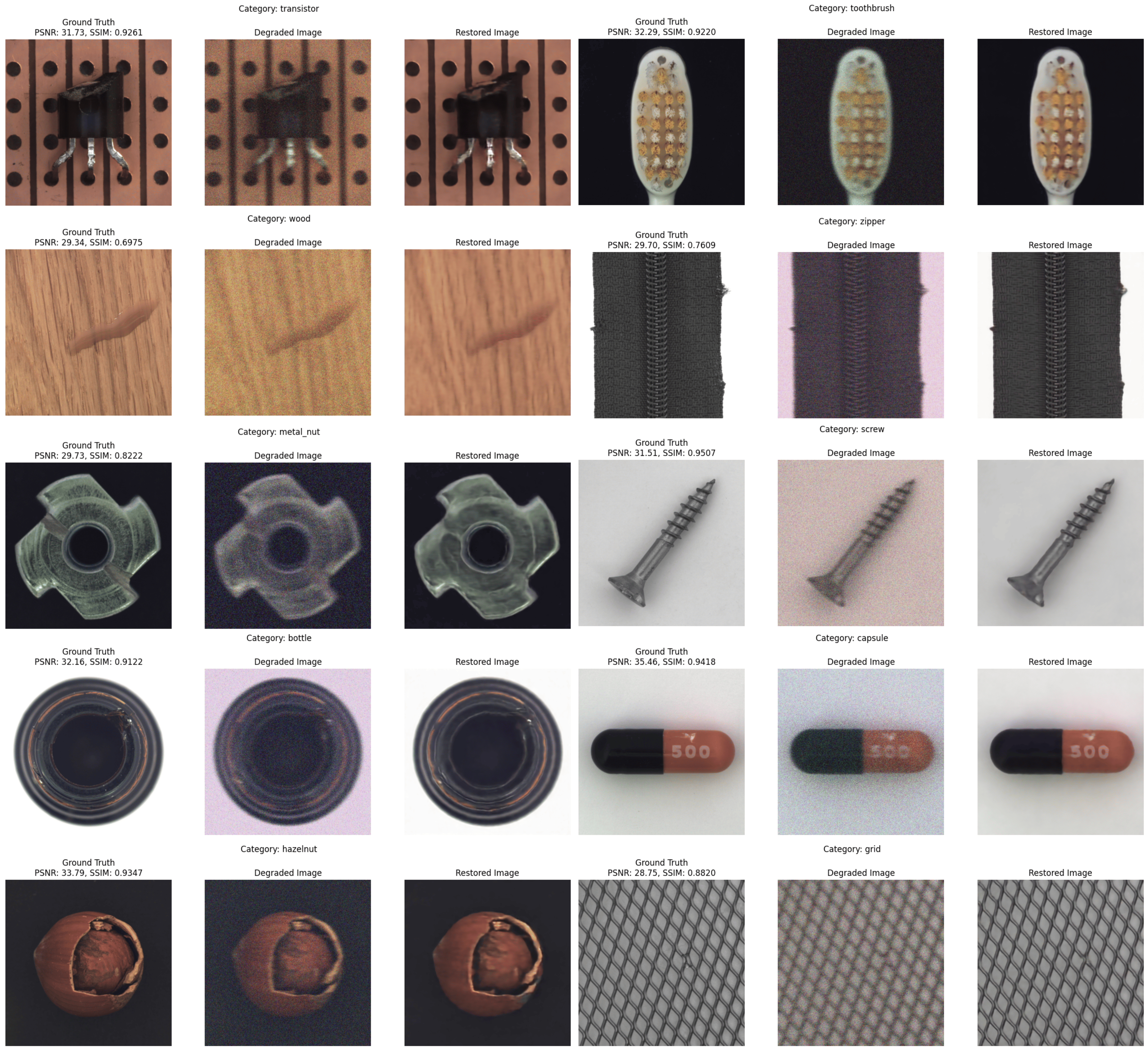 Architecture of the proposed network for image restoration
