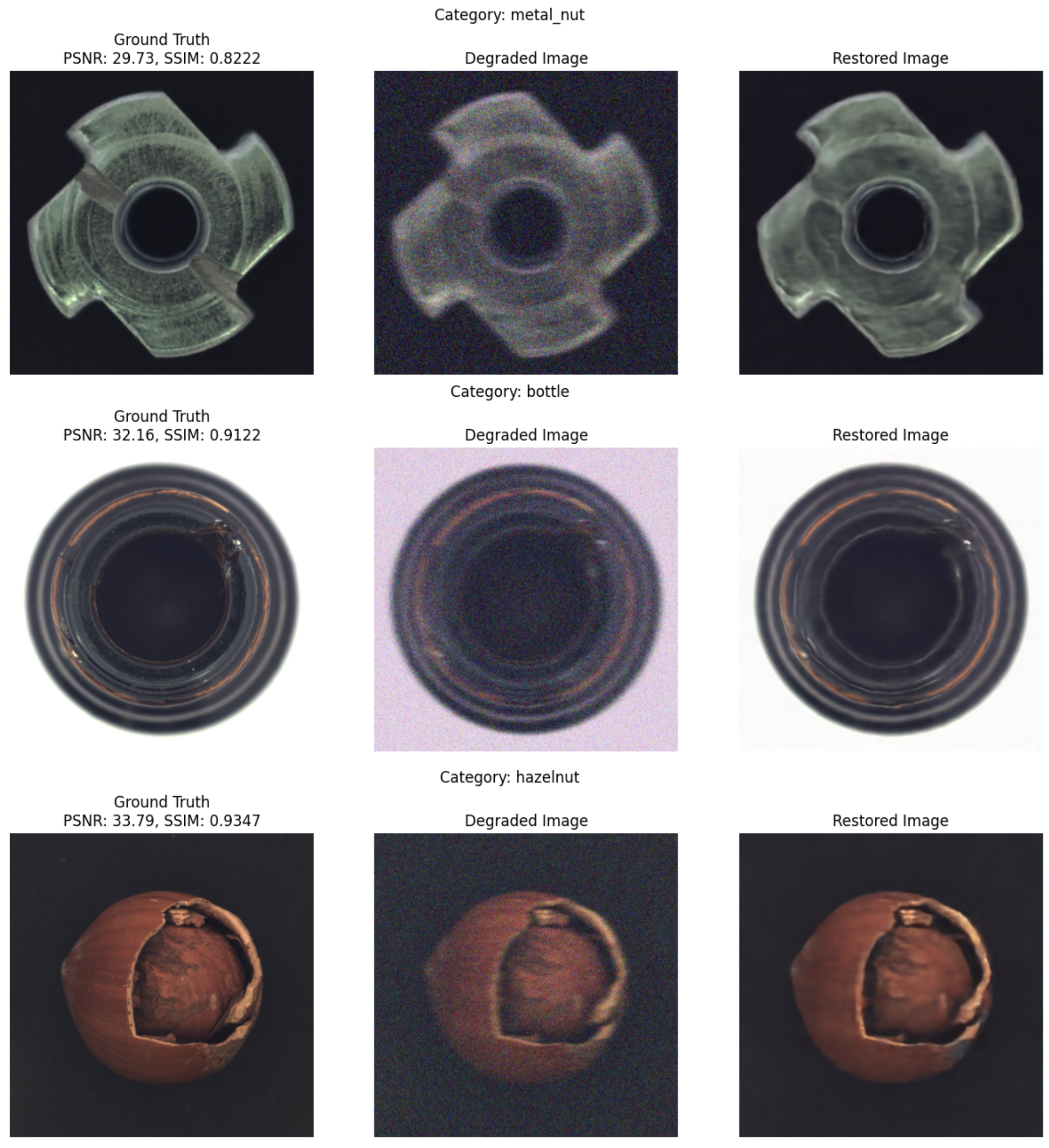 Defect Deblurring Project