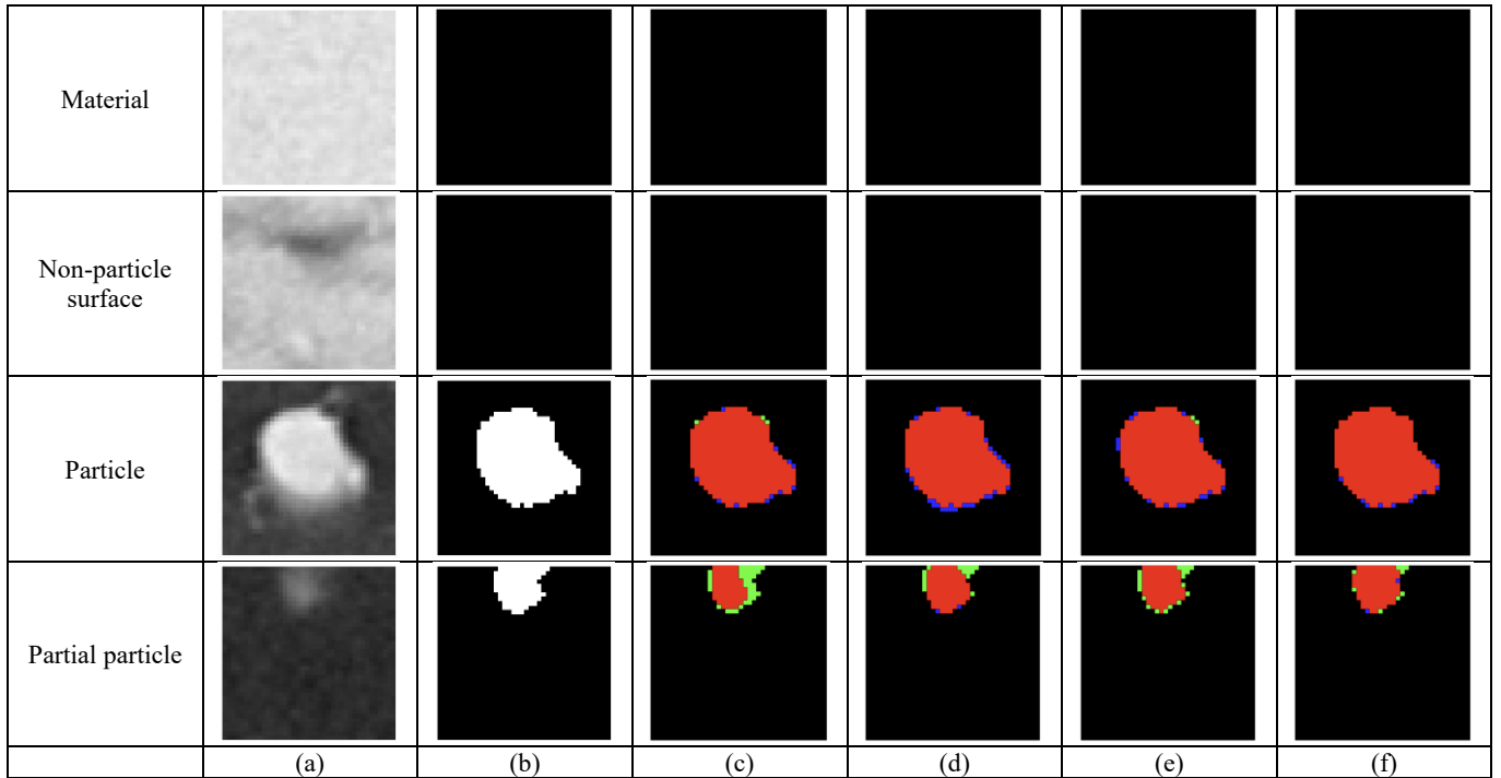 Spatial Attention-based Segmentation of Spatter Particle Defects from X-ray Computed Tomography for Metal Additive Manufacturing