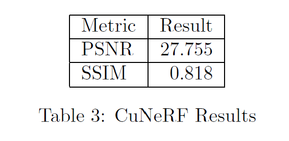 CuNeRF_score