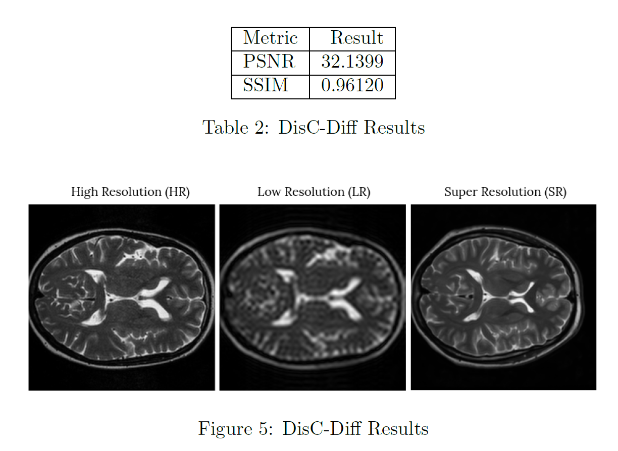 DisC-Diff_Results